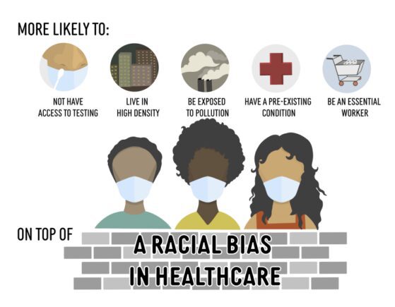 Healthcare Racial Disparities